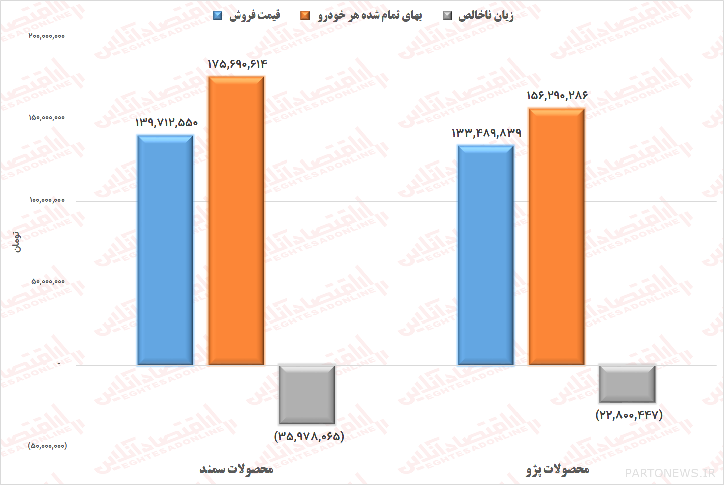 Automotive or Loss Factory 3